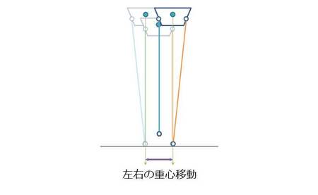 左右の重心移動2.jpg